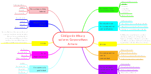 Código de Etica y valores Corporativos Amaro
