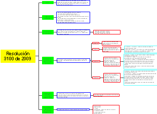 Resolución 3100 de 2009