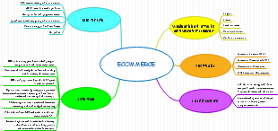 ECOMMERCE