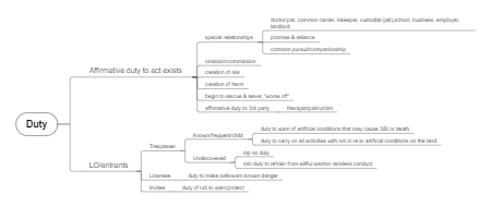 A mind map of responsibility