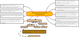Desenvolvimento Pessoal e Trabalhabilidade: Integração de Competências para o Crescimento Profissional