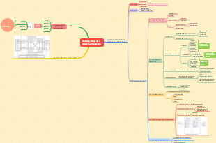 Hệ thống thông tin và nghiên cứu Marketing