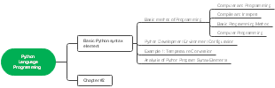 Python Language Programming