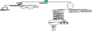 A mind map of structure