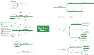 Case Study Template (EdrawMind)