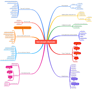 Comunicação e Expressão