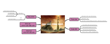 The mind map of the ĐẠI CÁO BÌNH NGÔ