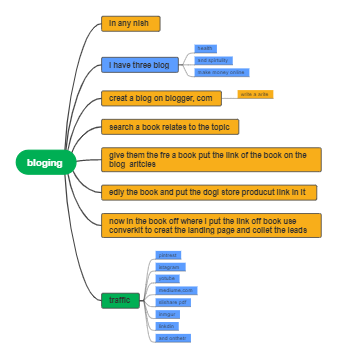 A Guide to Niche Blogging and Lead Generation