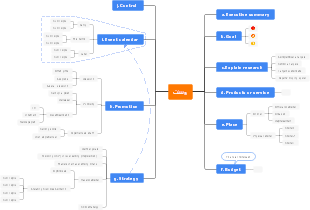 A mind map of SEO strategies