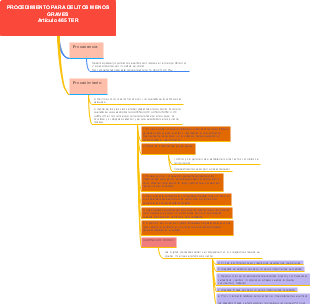 PROCEDIMIENTO PARA DELITOS MENOS GRAVES Artículo 465 TER