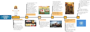 EVOLUCION DE LOS DERECHOS HUMANOS HISTORIA