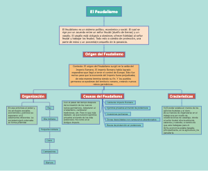 Mind Map Of Feudalism