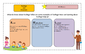 Feelings and Emotions KWL Chart