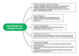 Classificação das Infrações Penais: Estrutura e Critérios no Direito