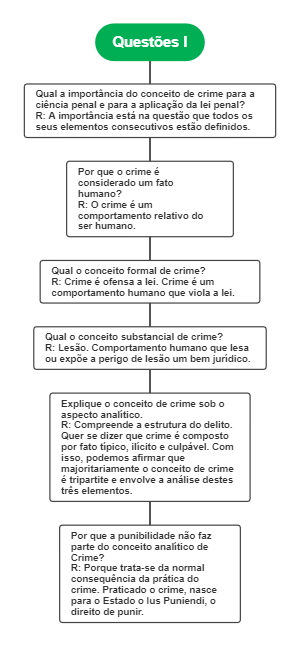 Conceitos Fundamentais da Ciência Penal e Direito Penal