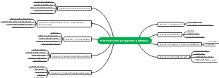 Mind Map Of Political Economy Analysis