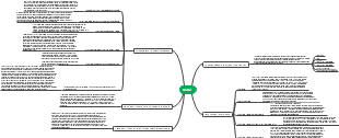 A Mind Map of National Order