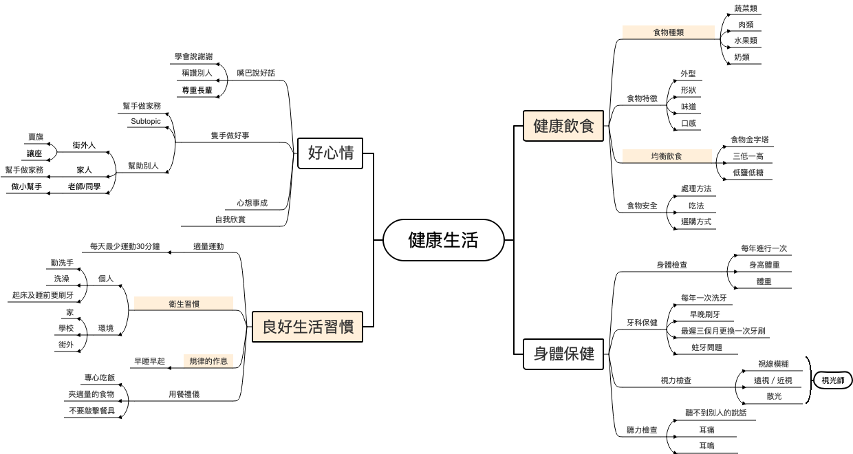 健康生活