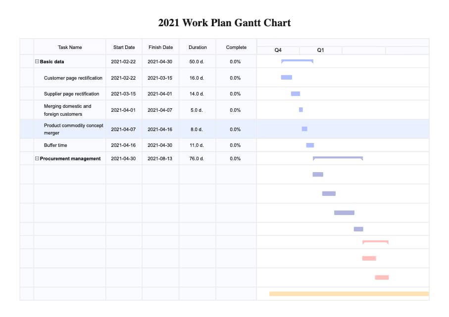 2021 Work Plan Gantt Chart