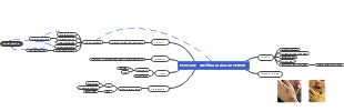 Mind mapping of Epistaxis