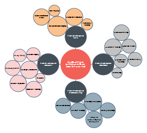 Mind Map Of Models Of Teaching