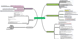 Impairment of the Right Hemisphere Stroke (RHS) S2 Function