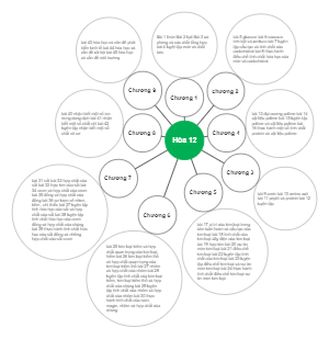 A mind map of chemical knowledge