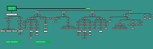 Enterprise structure diagram