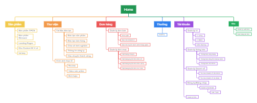 The mind map of the homepage