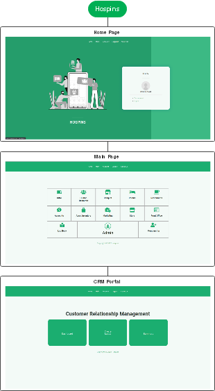 Intuitive CRM Portal for Enhanced Customer Engagement - Hospins