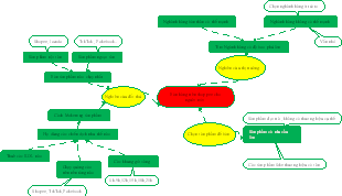 A Mind Map for Market Research