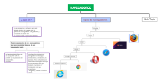 A mind map for browsers