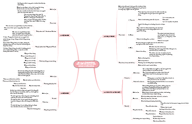 A mind map of psychology