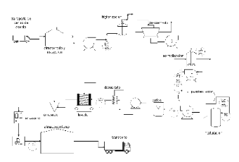 Dairy Production Process Flowchart