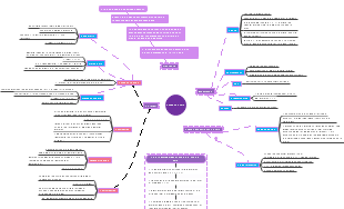 Nitrogen Cycle: Environmental Significance and Human Impact