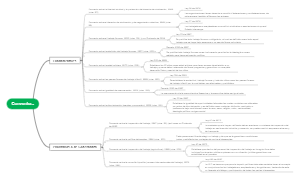 A mind map of protocols