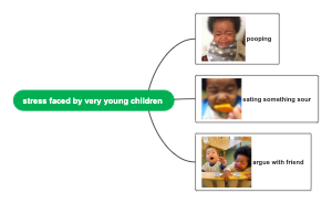 Early Childhood Stressors