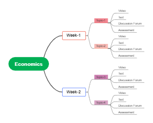 Economics Course Structure