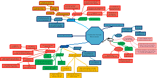 Fontes de Energia Renováveis