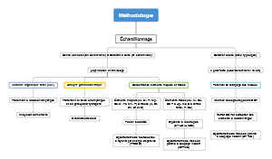 Méthodologie
