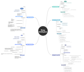 Concept Map Of Carboxylic Acids