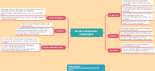 REVOLTA REGENCIAL: CABANAGEM