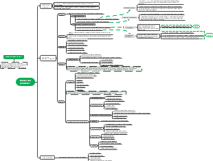 Diseño del producto 1