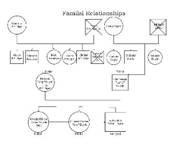 Family Relationship Tree Template