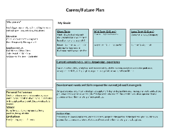 Career and Future Planning Template