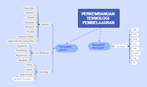 The development of computer technology