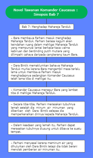 The Mind Map of Novels