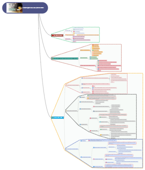 Thăm Dinh Gía Tài Sản Vô Hình