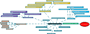 Enterprise Architecture Frameworks