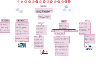 Mapa conceptual videotutoriales.
